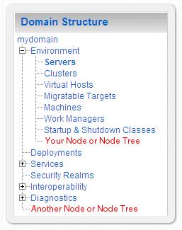 Add Nodes to the NavTreePortlet (Optional) Figure 6-2 Example: Adding Nodes or Node Trees The following sections describe adding nodes to the NavTreePortlet: Append a Single Node to the Root of the
