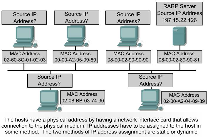 the 128 bits. IPv6 provides 640 sextrillion addresses. This version of IP should provide enough addresses for future communication needs. Figure shows an IPv4 address and an IPv6 address.