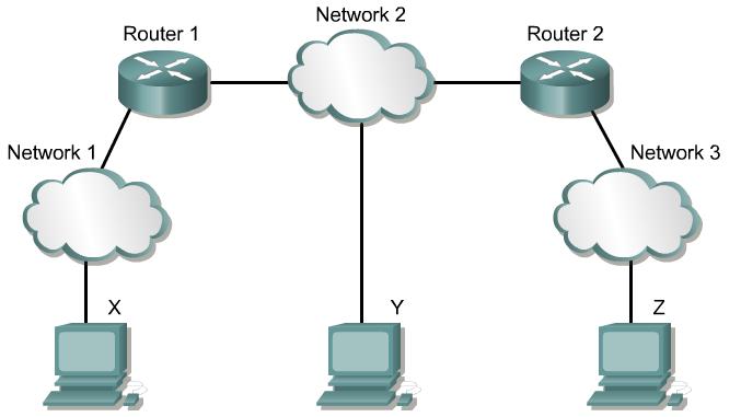 9.1.7 Internet architecture The Internet enables nearly instantaneous worldwide data communications between anyone, anywhere, at any time. LANs are networks within limited geographic areas.