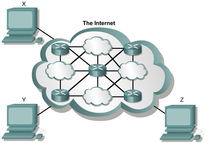 Figure shows the transparency that users require. However, the physical and logical structures inside the Internet cloud can be extremely complex as shown in Figure.