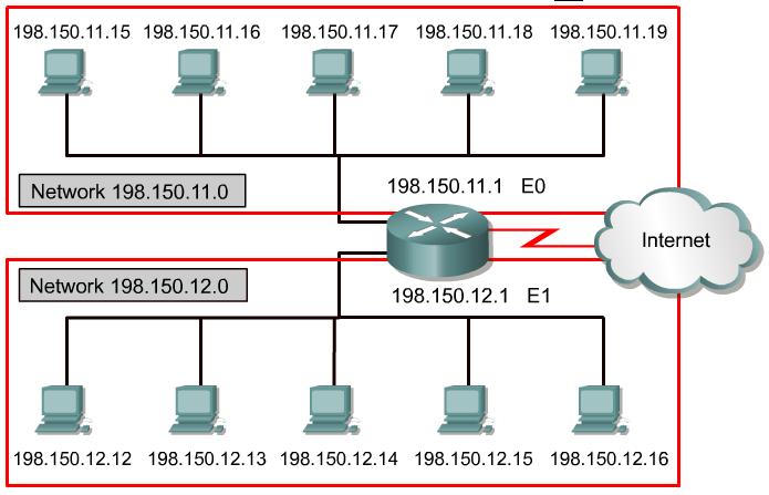 Broadcast address Used for broadcasting packets to all the devices on a network In Figure, the section that is identified by the upper box represents the 198.150.11.255 broadcast address.