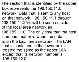 The LAN that is contained in the lower box is treated the same as the upper LAN, except that its broadcast address is 198.150.12.255.