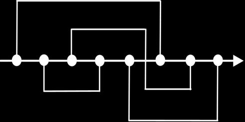Its number will greatly determine the congestion level in PCBs layout. These interstreet crossings in single-row routing problem are allowed in order to prevent the path from crossing each other.