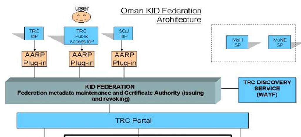 Oman-KID
