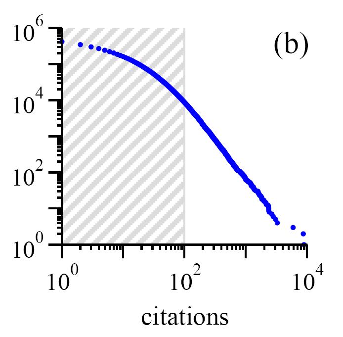 Example: Distribution of citations to papers power law is evident only in the tail (x min > 100 citations) x