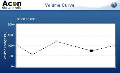 Volume Curve... from the Volume menu. The Volume Curve settings 5.1.