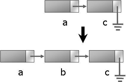 Insert a node to a list node a, b, c; c.