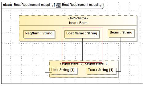 Overview of the Excel Import Figure 19 -- Map a Property as an Element Name 2.