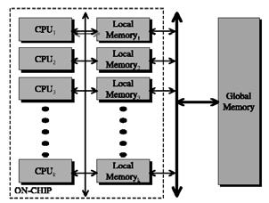 Exploiting On-Chip Data Transfers for Improving Performance 273 Fig. 1. On-chip multiprocessor abstraction. Fig. 2. Independent memory access vs. optimized memory access and data redistribution.