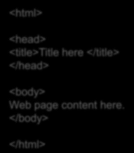 Minimum (X)HTML document structure <html> 1 <head> 2 <title>title