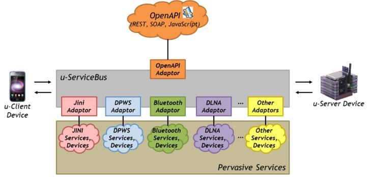 interoperable services. The contribution of this paper is three-fold.