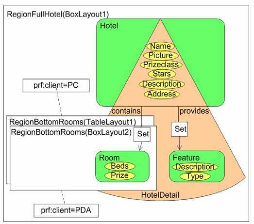 Figure 9. Hera: Presentation Model Customization Scenario Administrator Links. Similarly, appearance conditions can be used to customize the hypertext level, e.g., a link in the Hera application model can be adapted according to the user profile.