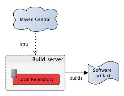 High Availability Planning to
