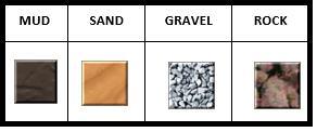 The BBDS1 and DFF1-UHD sounders have a bottom discrimination feature that determines the bottom structure and separates them into the following categories: mud, sand, gravel, and rock.
