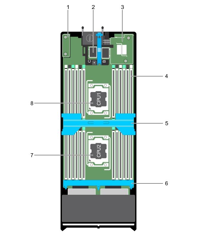 Inside the blade Figure 8. Inside the blade 1. restore Serial Peripheral Interface (rspi) card 2. mezzanine card connector (2) 3.