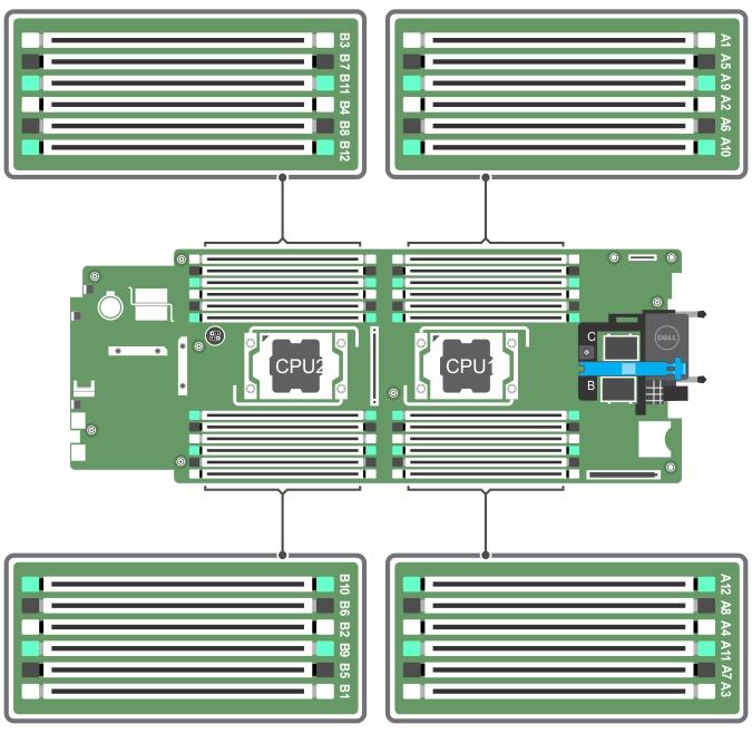 DIMM Type DIMMs Populated Per Channel Operating Frequency (in MT/s) For 1.2 V 3 1866, 1600, 1333 Quad rank Maximum DIMM Rank Per Channel Figure 11.