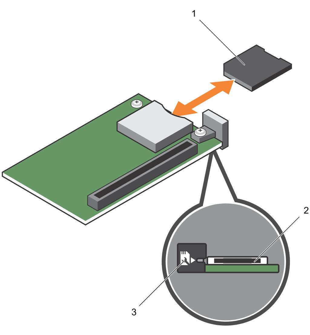 3. Press inward on the card to lock it into the slot. Figure 18. Replacing the SD vflash card Next steps 1. SD vflash card 2. SD vflash card slot 3.