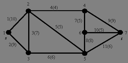 84 Suparna Chakraborty, Neeraj Kumar Goyal Table 1: Subset Cut Set matrix for Network (Figure 1) i SC i L 1 L L L L L L 7 L 8 L 9 L 1 2 3 4 1 L 1 1 0 0 0 0 0 0 0 0 0 0 2 L 6 0 0 0 0 0 1 0 0 0 0 0 3 L