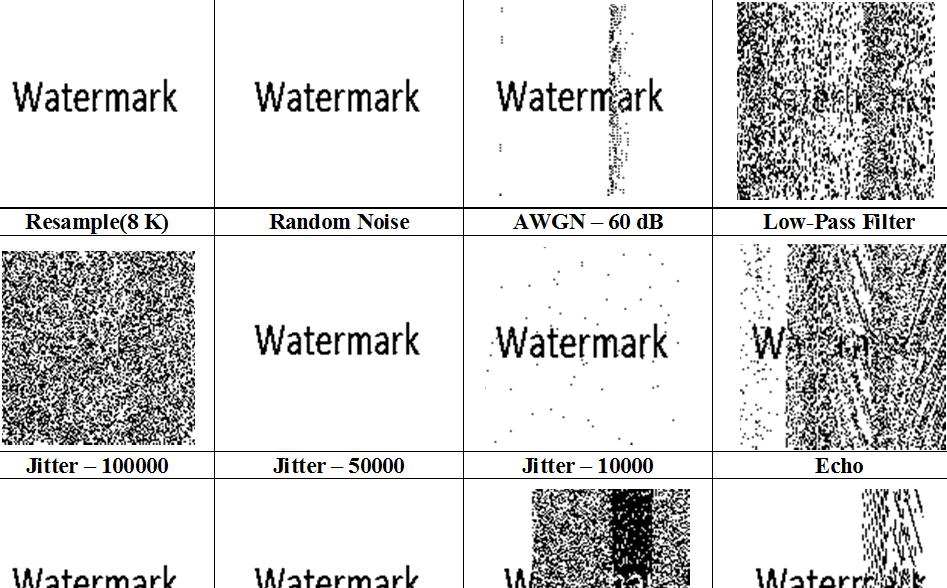 Original Watermark Without Attack Resample(fs/2) Resample(fs/4) Resample(8 K) Random Noise AWGN 60 db Low-Pass