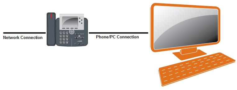 Capture and Recording Methods (In-depth View) Cisco IP Communicator soft IP phone on the agent s computer, connected to the network (see the following figure).