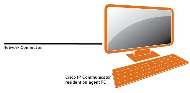 Information about configuring phones for server recording can be found in the document Configuring and Troubleshooting VoIP Monitoring. This document is available on the Cisco website (www.cisco.com).
