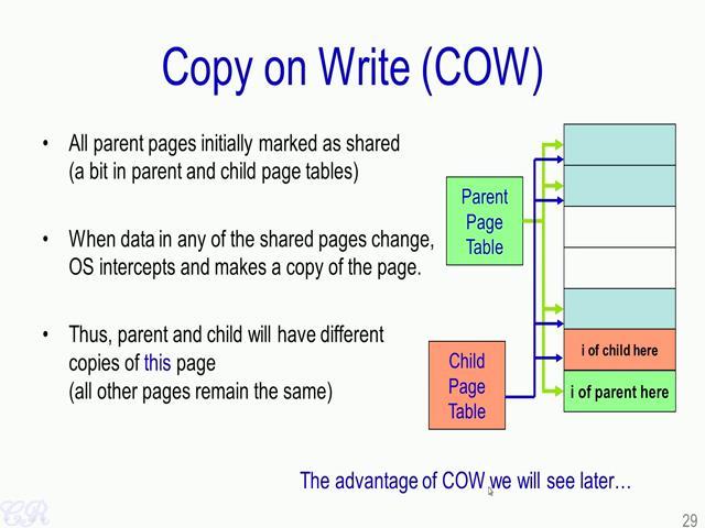 image), so that; that means, only that page would be different in the parent and child while all other pages would still remain the same. Let us see how Copy on Write works with our example.
