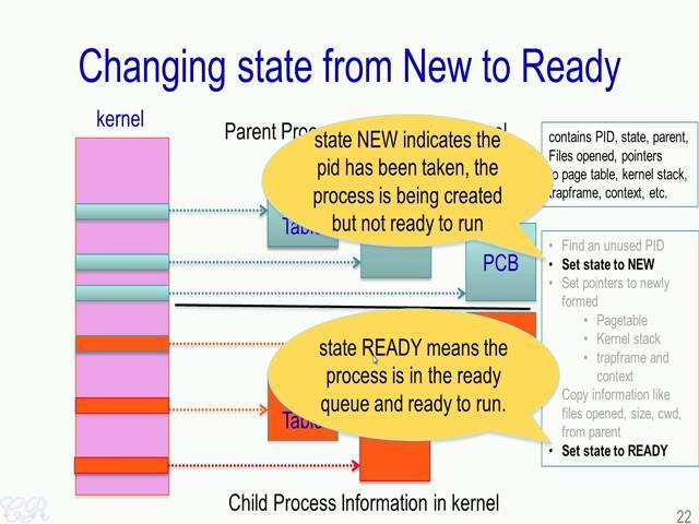 (Refer Slide Time: 04:32) Finally just before returning, the operating system would set the state of the newly created child to READY.