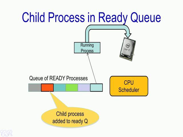(Refer Slide Time: 05:31) So, with respect to the ready queue the new process would have an entry in the ready queue and whenever the CPU scheduler