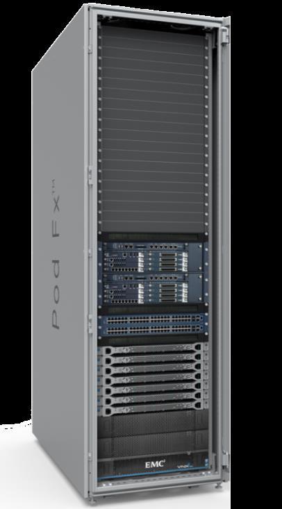 fiber, L2 Ethernet services and IP/MPLS routed cores Avaya Pod Px Interconnect Pod Fx Network Customer Wide Area Network
