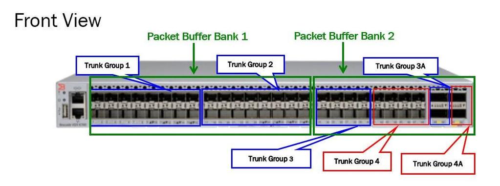 FIGURE 5 Connectrix VDX-6740B Inter-Switch Link (ISL) trunk groups You may deploy one or two switches for VxRail Appliance.