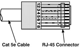 Two RJ45 connectors are provided for upstream and downstream network attachment.