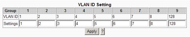 Group Settings Groups Port Apply Description Specify the VLAN group for member port configuration Specify the port to be added into or deleted from the specified group.