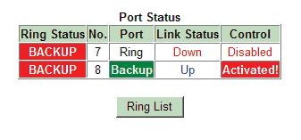 When the standby backup link is activated, the port status display is: [Ring List] can