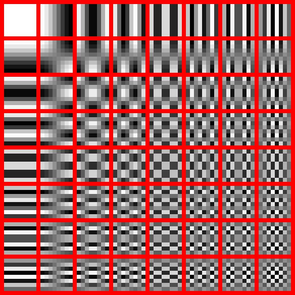 M-JPEG encoding RGB > YUV Split up image into macroblocks DCT Quantize Zig zag image, truncate and do Huffman Subtract 128 to shift the values so that they