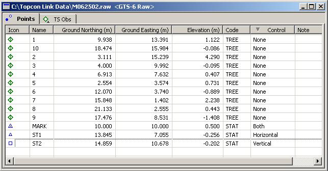 Data Views Reference Code any codes associated with the point Control the coordinate fix of the point (None, Horizontal, Vertical, Both) Note any notes associated with the point TS Obs Tab Figure A-2.