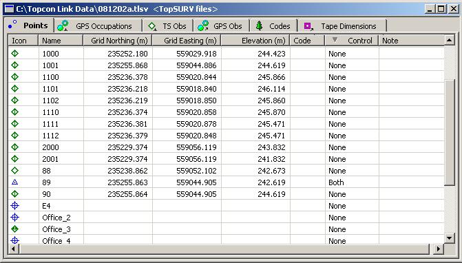 TopSURV File Data Views Latitude\Northing the measured northing coordinate for the point and the coordinate type Longitude\Easting the measured easting coordinate for the point and the coordinate