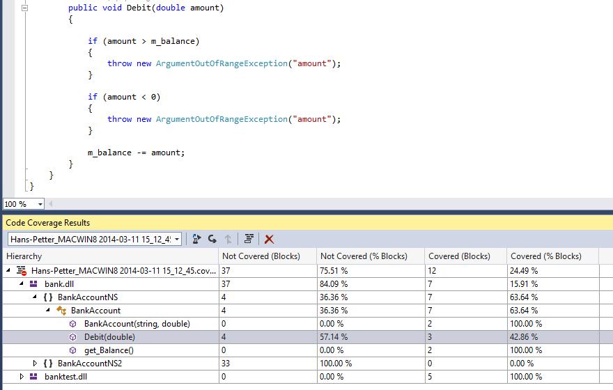 Code Coverage Example from Visual Studio We see that our