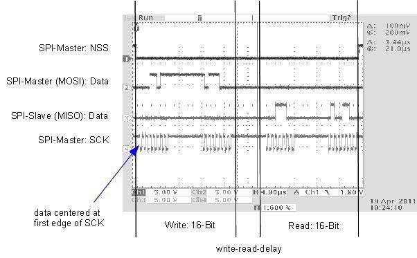 SPI Timing: Write Read It is necessary to always write and read 16 bits. The dbc module analyses 4 signals from the master.