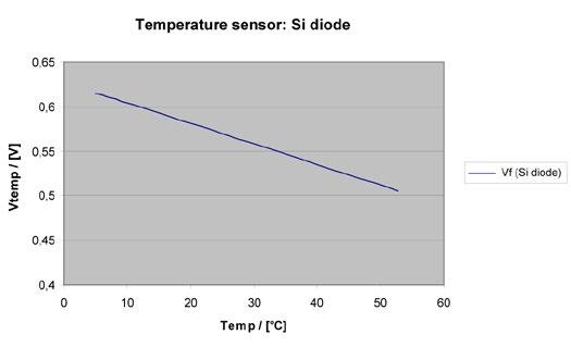 Temperature Measurement (Iref/Vtemp): TEMP?