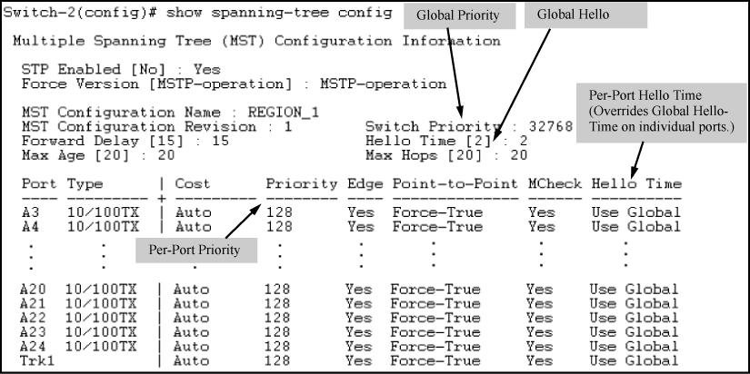 Figure 14 Displaying the switch's global spanning tree configuration Displaying per-instance MSTP configurations These commands display the per-instance port configuration and current state, along