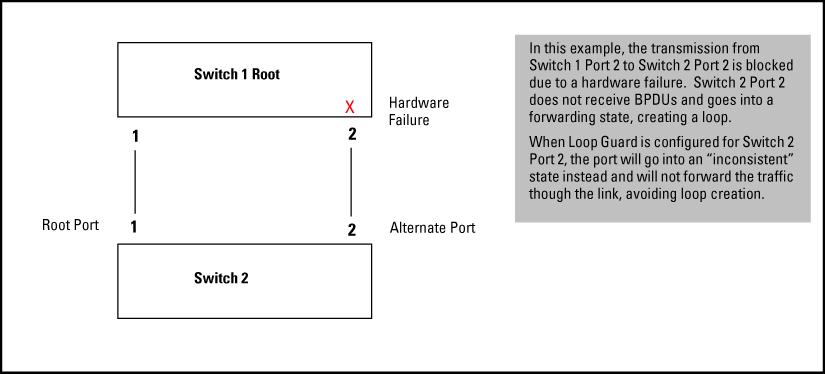 Example 80 Displaying loop protection information for VLAN mode HP Switch(config)#: show loop-protect 1-2 Status and Counters - Loop Protection Information Transmit Interval (sec) : 5 Port Disable