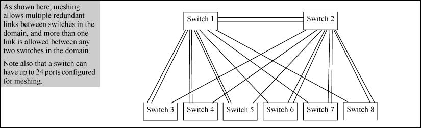 Other factors affecting the performance of mesh networks include the number of destination addresses that have to be maintained, and the overall traffic levels and patterns.