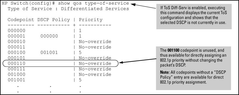 Examples Example 151 show qos type-of-service An edge switch A in an untagged VLAN assigns a DSCP of 000110 on IP packets it receives on port A6, and handles the packets with high priority (7).