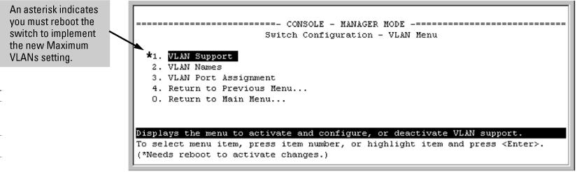 Figure 5 VLAN menu screen indicating the need to reboot the switch If you changed the VLAN Support option, you must reboot the switch before the maximum VLANs change takes effect.