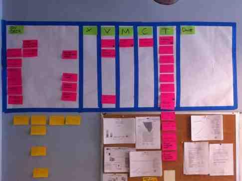 Use the story map for higher level project reporting and product management Use kanban board to manage flow of