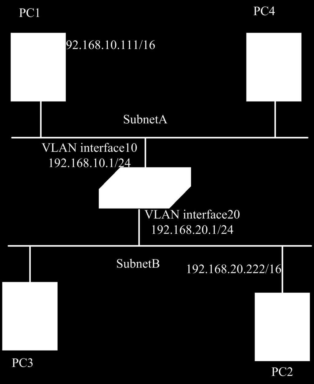 2.2 Configuring ARP Proxy 2.2.1 Topology Figure 2-1 ARP Proxy topology 2.2.2 Configuration As seen in the above topology, PC1 is belong to VLAN10 and PC2 is belong to VLAN20.