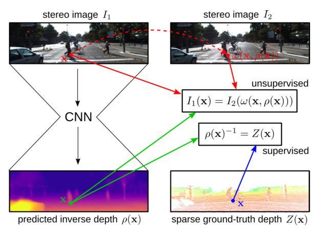 Depth from a single image Semi-Supervised Deep Learning