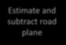subtract road plane 3D