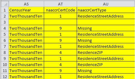 6. Next, look at the CenusYear, naaccrcertcode and naaccrcerttype fields. These values provide more details about which geographic area the record was matched with.