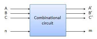 CHAPTER Combinational Circuits This section describes various combinational circuits.